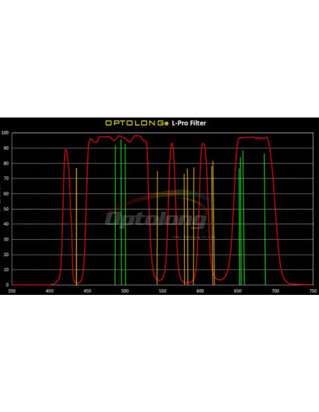 Courbe de transmission - Filtre Optolong L-Pro
