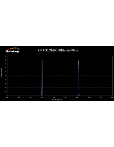 Courbe de transmission - Filtre Optolong L-Ultimate 3nm