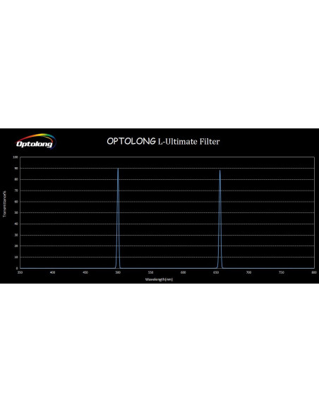 Courbe de transmission - Filtre Optolong L-Ultimate 3nm