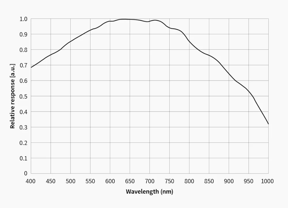 ASI585MMAirWavelength_01_small.jpg