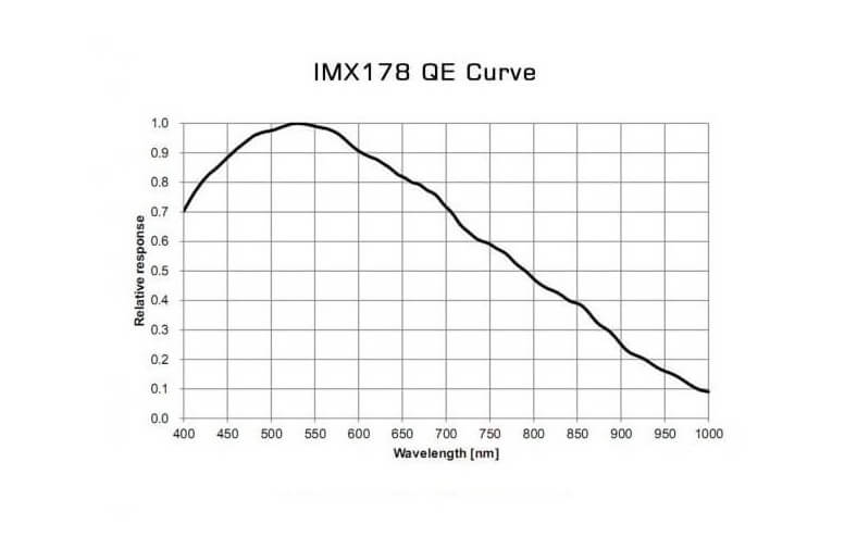 Caméra Player One SEDNA-M Monochrome_06