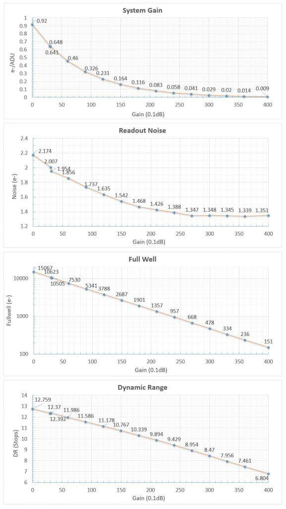Caméra Player One SEDNA-M Monochrome_07