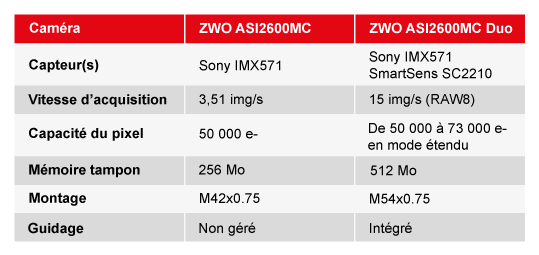 Cam%C3%A9ra%20ZWO%20ASI2600MM-DUO%20couleur%20double%20capteur_07.jpg